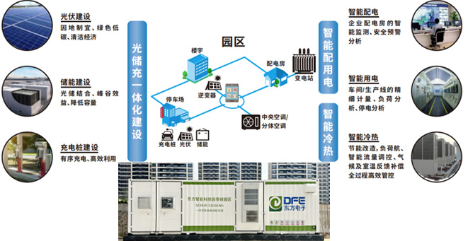 腾博官网零碳智能园区